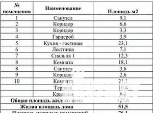 Дом 128м², 2-этажный, участок 8 сот.