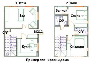 Таунхаус 102м², 2-этажный, участок 2 сот.  