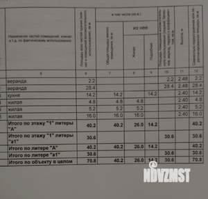 Дом 40м², 1-этажный, участок 10 сот.  