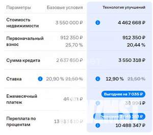 1-к квартира, вторичка, 34м2, 14/18 этаж